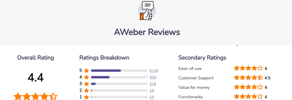 Aweber reviews
