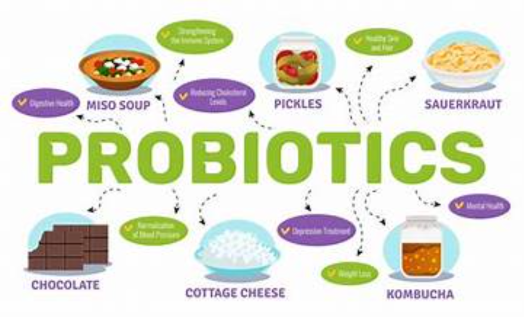 what do probiotics do